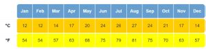 bbc weather lindos|Weather Lindos. 14 day Forecast .